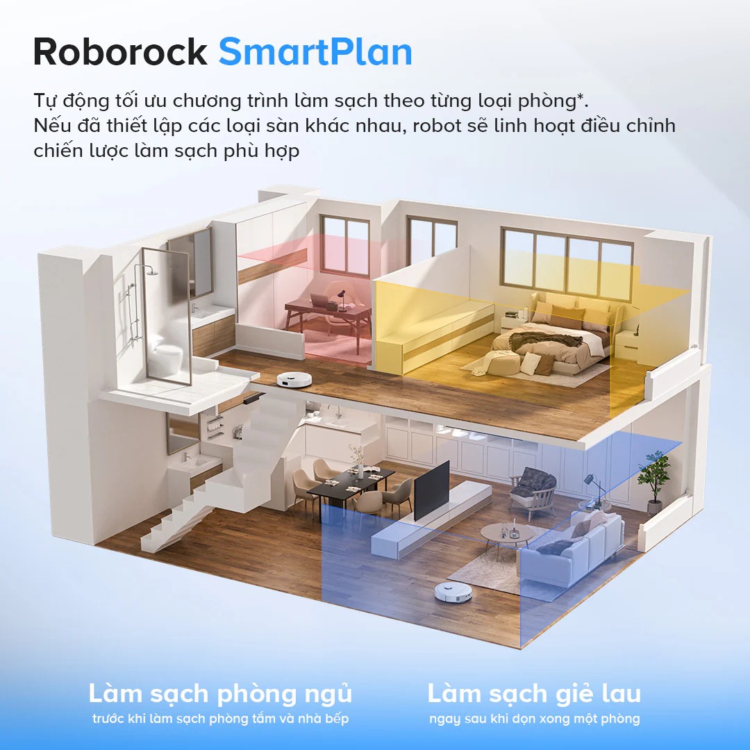 SmartPlan_Qrevo_5AE_13