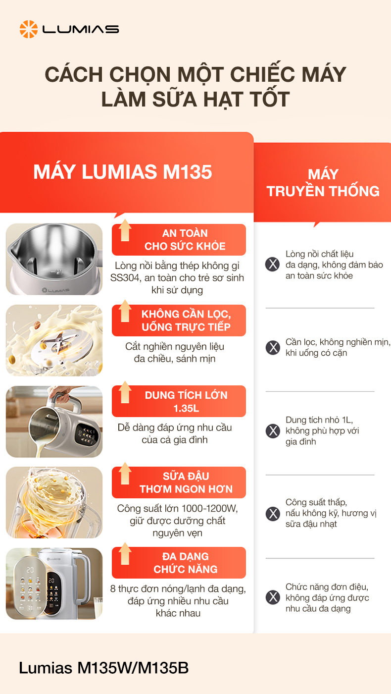 Sử dụng Lumias M135W/M135B tiện lợi hơn máy truyền thống