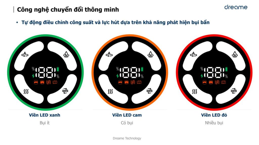 Công nghệ chuyển đổi thông minh trên Dreame H12 Pro