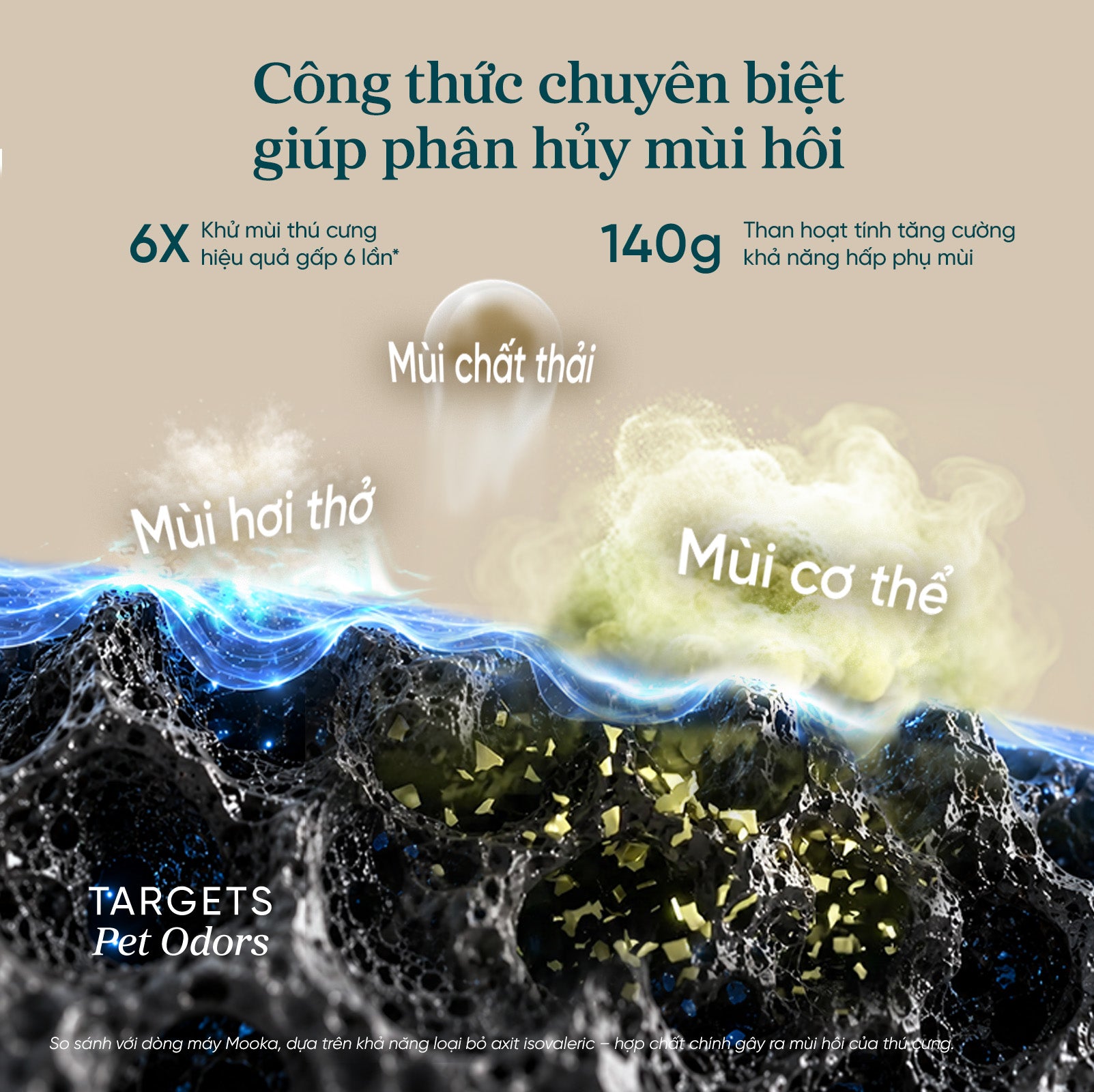 Máy Lọc Không Khí Cho Thú Cưng Levoit Vital Pet Pro - Phòng 51m2 - Ảnh 4