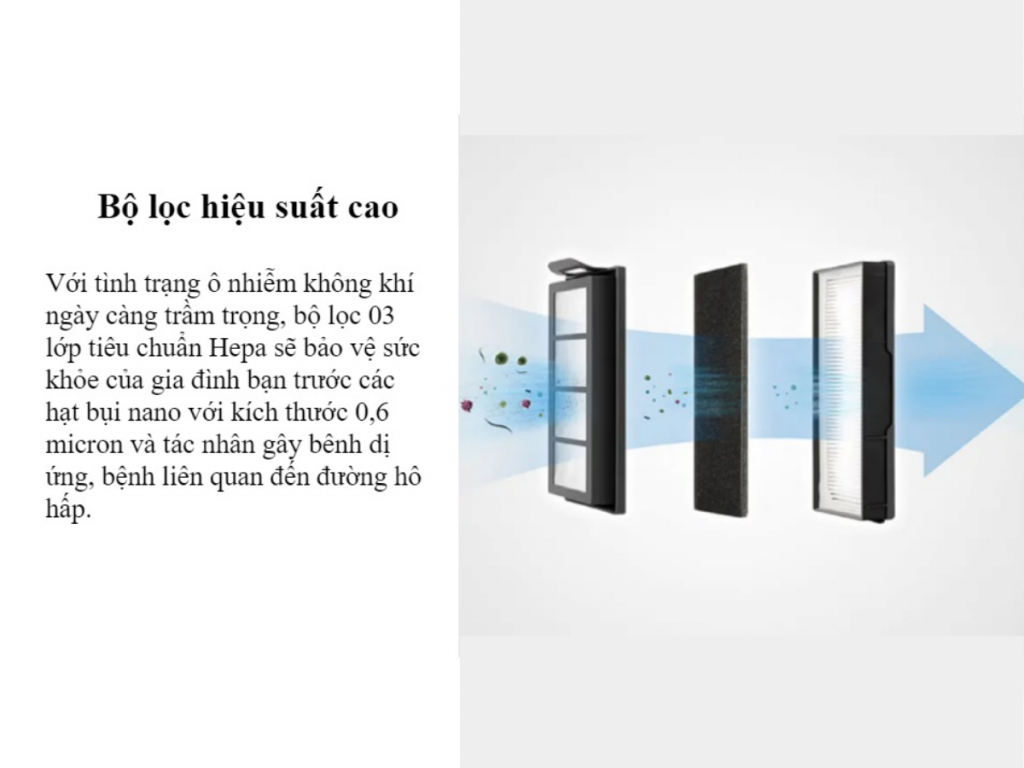 Hệ thống lọc HEPA hiện đại 