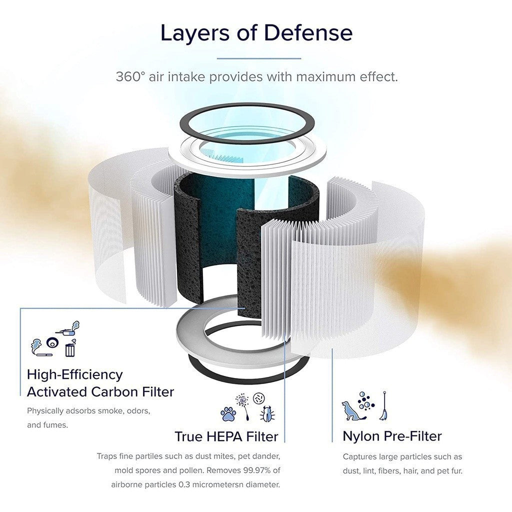 Lõi Lọc Diệt Khuẩn Tiêu Chuẩn Cho Levoit Core 200S RF - Ảnh 6
