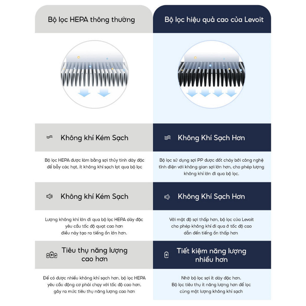 Lõi Lọc Diệt Khuẩn Tiêu Chuẩn Cho Levoit Core 200S RF - Ảnh 7