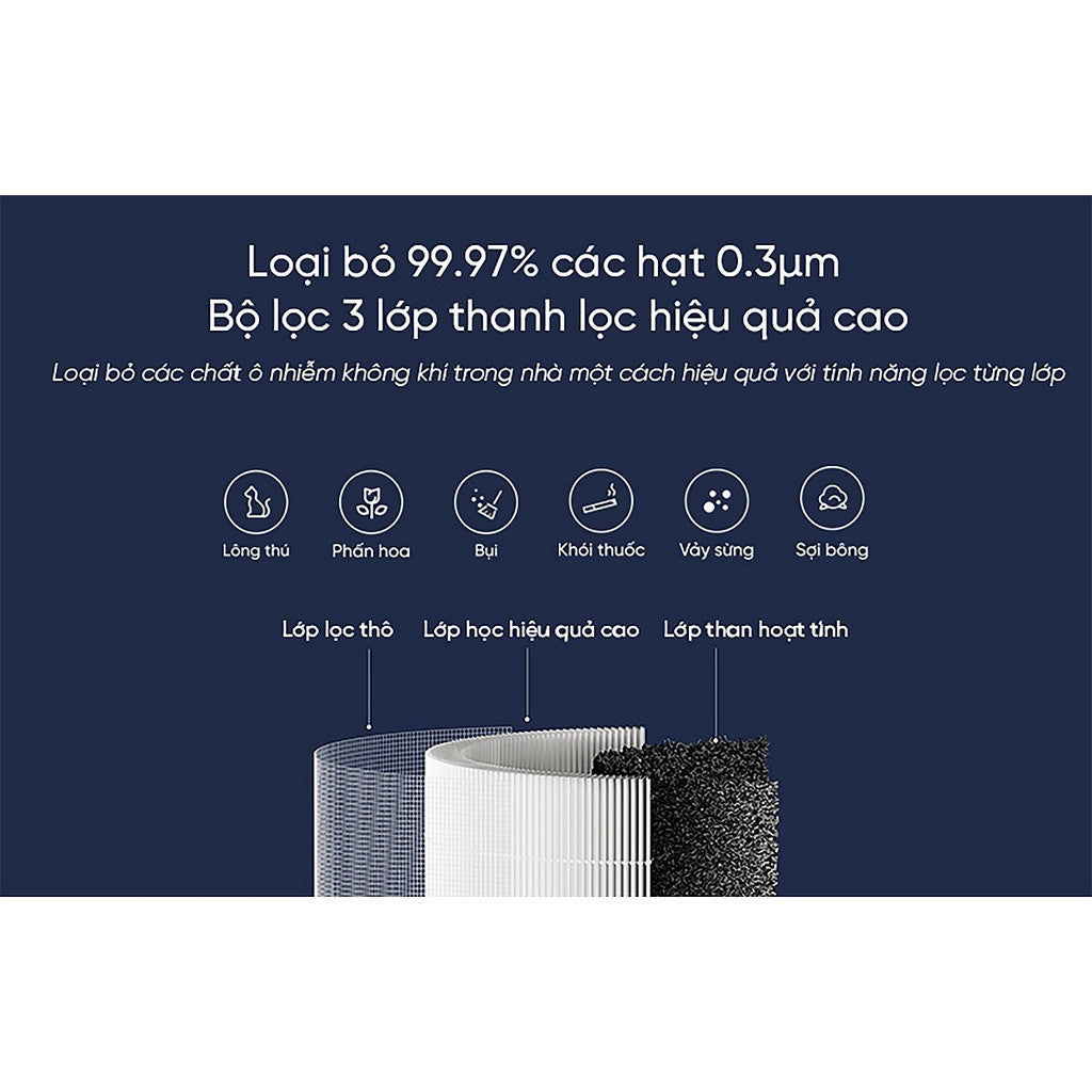 Lõi Lọc Diệt Khuẩn Tiêu Chuẩn Cho Levoit Core 200S RF - Ảnh 8