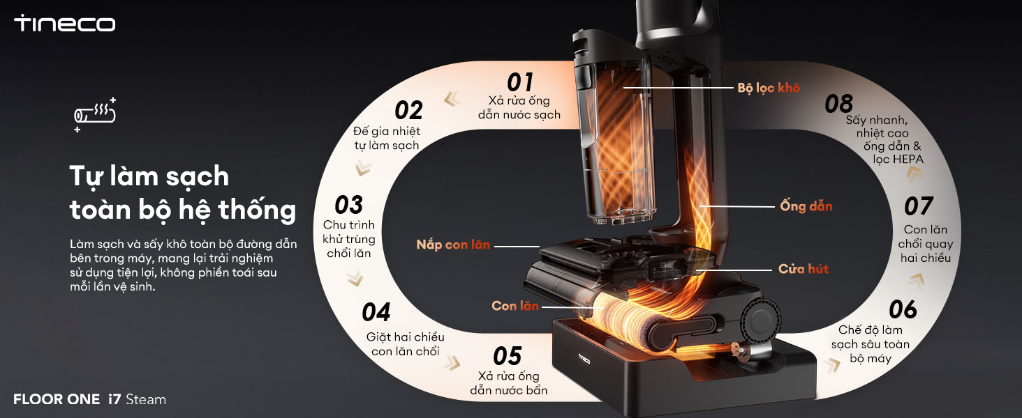 Tineco Floor One i7 Steam hệ thống tự làm sạch