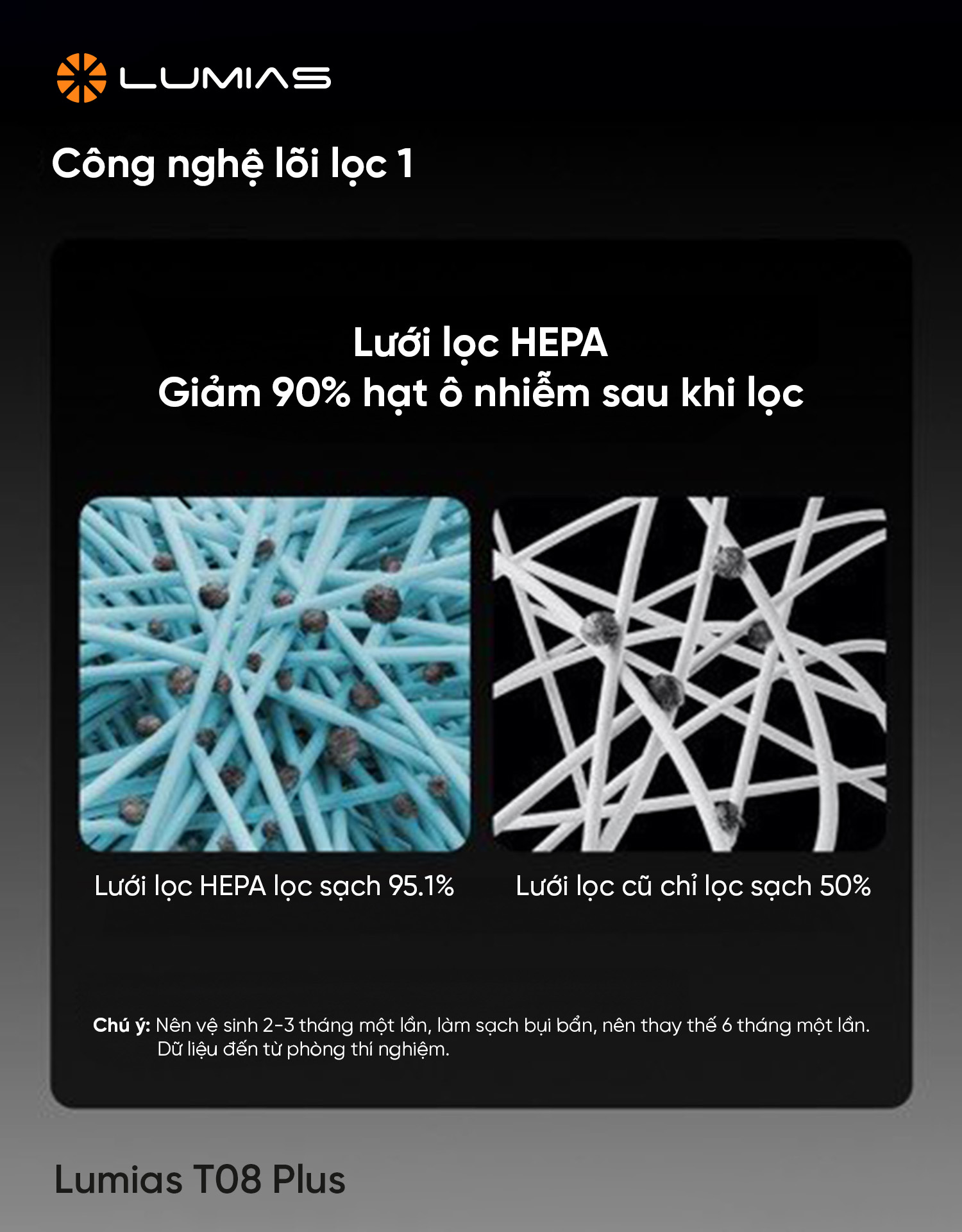 Lumias T08 Plus được trang bị lớp lọc Hepa tiên tiến