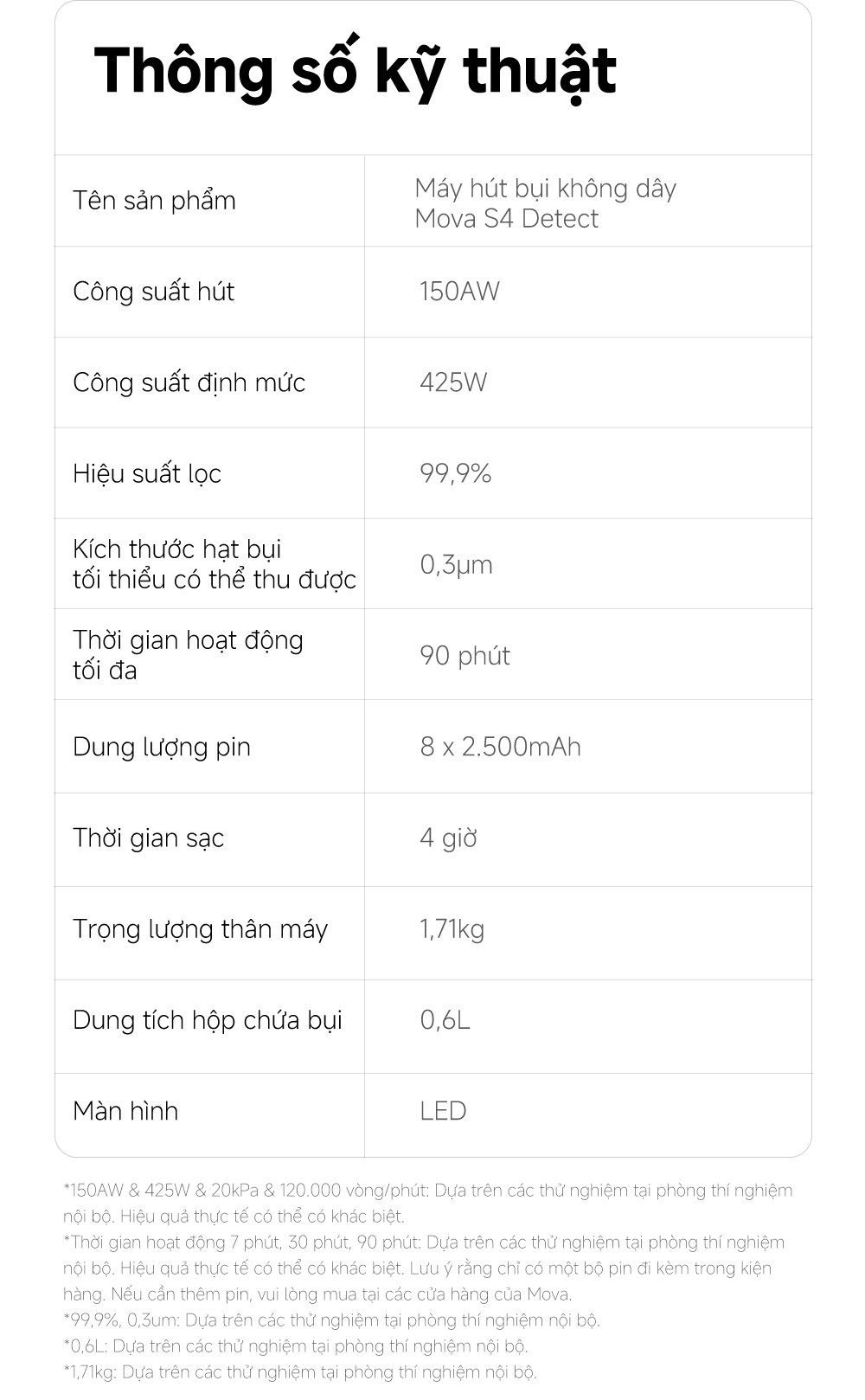 Máy hút bụi không dây MOVA S4 Detect thông số kỹ thuật