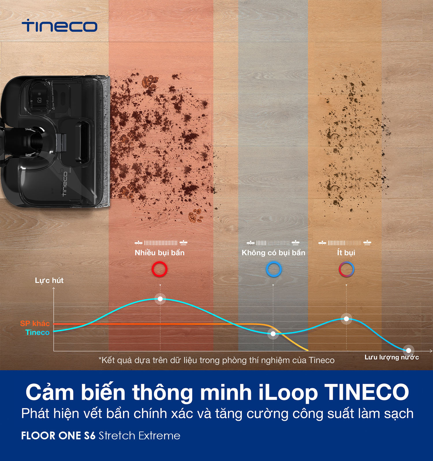 Tineco Floor One S6 Stretch Extreme cảm biến th&ocirc;ng minh iLoop
