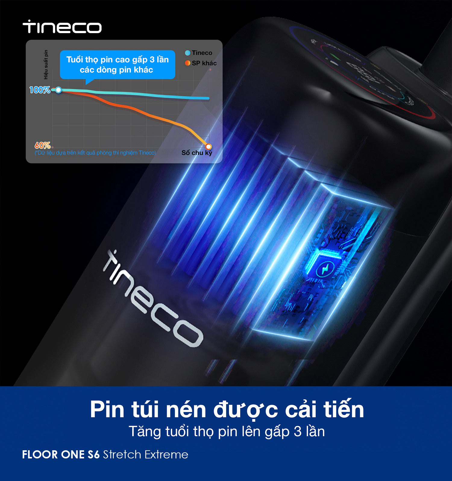 Tineco Floor One S6 Stretch Extreme pin t&uacute;i n&eacute;n