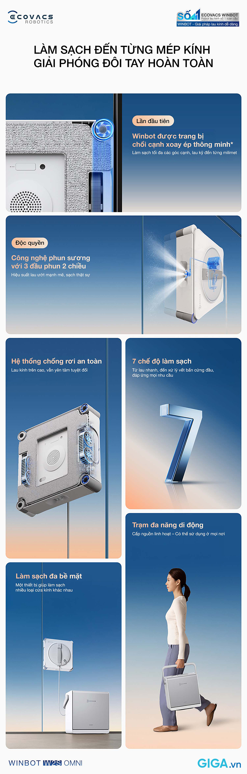 Robot lau kính Ecovacs Winbot W2S Omni với các tính năng vượt trội