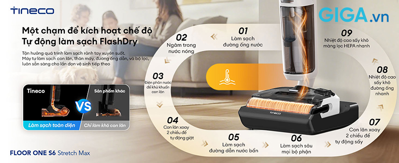 S6 Stretch Max sở hữu hệ thống tự động làm sạch FlashDry.