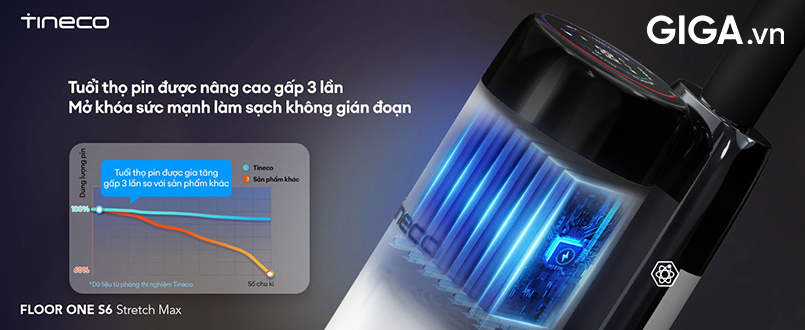 Tineco Floor One S6 Stretch Max sử dụng công nghệ pin mềm dạng túi.