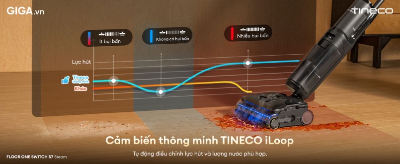 Công nghệ cảm biến thông minh TINECO iLoop™ trên máy hút bụi lau sàn khô ướt Tineco Switch S7 Steam
