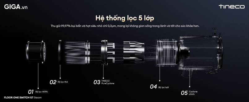 máy lau sàn khô ướt Tineco Floor One Switch S7 Steam sở hữu hệ thống lọc 5 giai đoạn