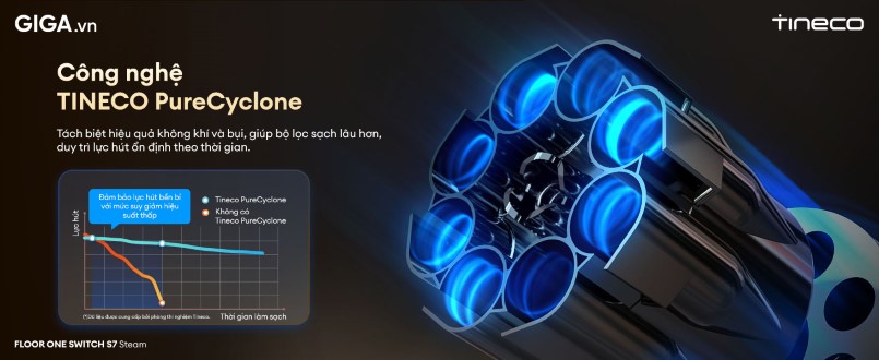 máy hút bụi lau sàn khô ướt cầm tay Tineco Floor One Switch S7 Steam điểm nhấn công nghệ TINECO PureCyclone