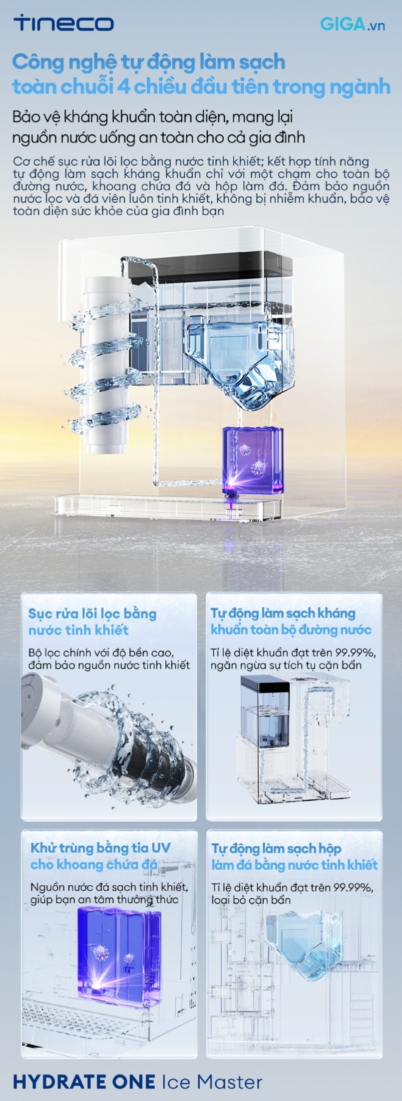 máy lọc nước HYDRATE ONE Ice Master an tâm tuyệt đối với công nghệ tự động làm sạch toàn chuỗi bốn chiều