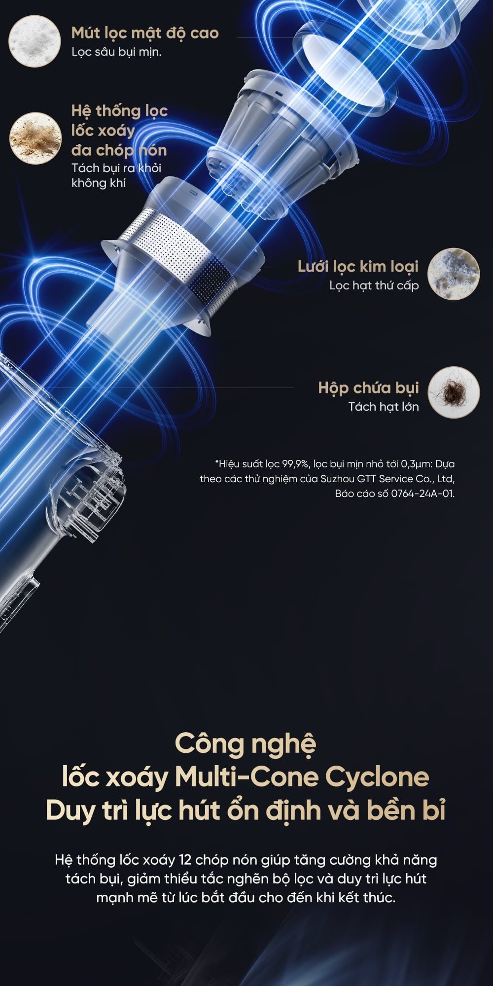 Máy hút bụi cầm tay không dây Dreame V18s