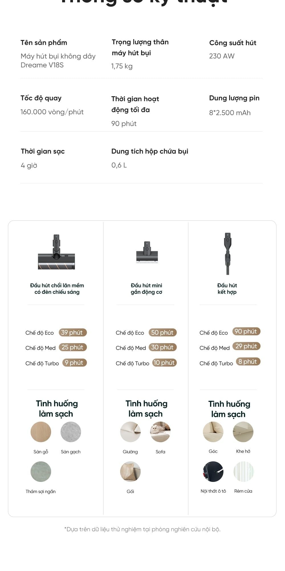 Máy hút bụi cầm tay không dây Dreame V18s